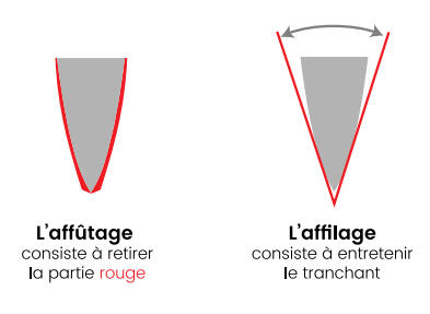 crédit photo fisher