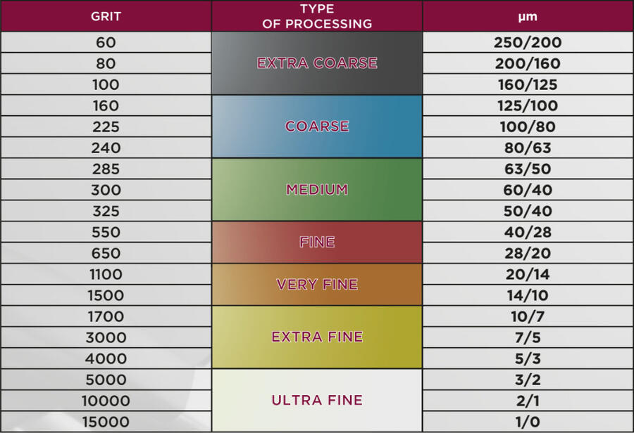scrédit photo pdtools